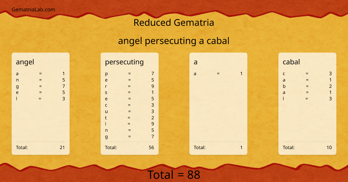 angel persecuting a cabal in reduced Gematria